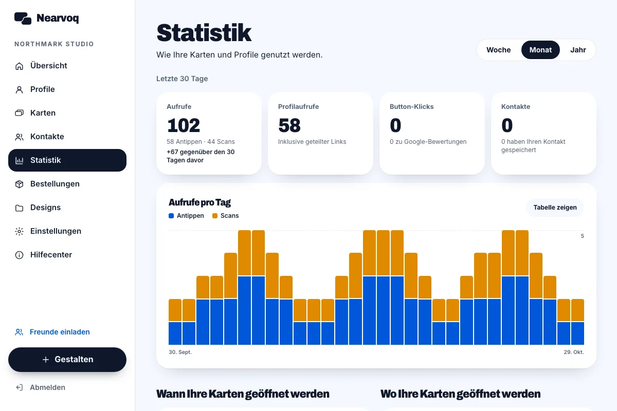 NearvoQ Wähle Woche, Monat oder Jahr und lies die Grafik oder Tabelle Bildschirm mit Beispieldaten