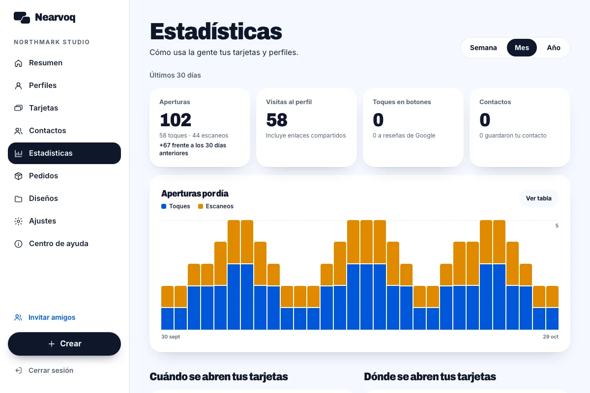 Pantalla NearvoQ Entiende los toques, escaneos, vistas y la actividad de los botones. con datos de ejemplo