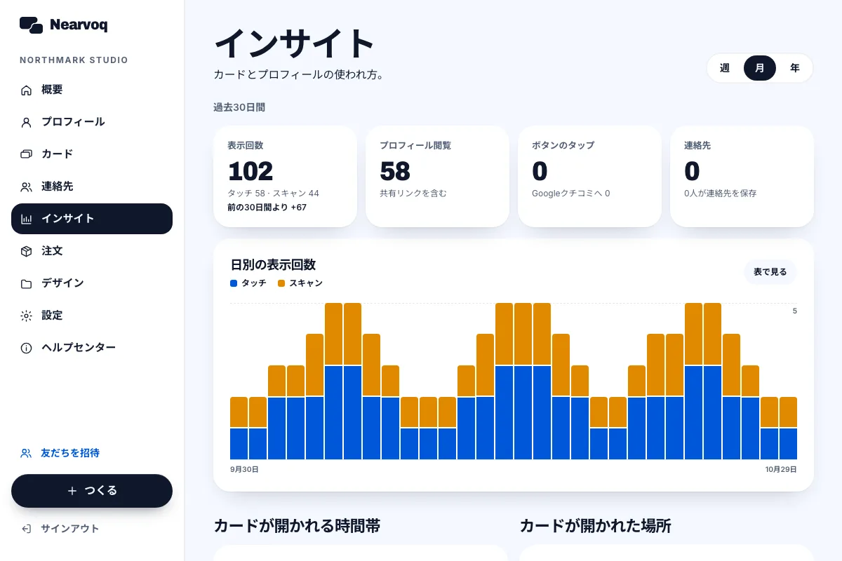 NearvoQ 週・月・年を選んで、チャートや表を読む 画面とサンプルデータ